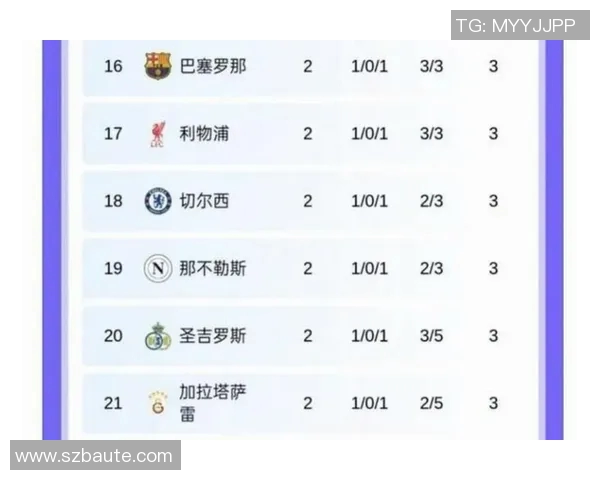 欧洲五大联赛最新积分榜全面解析